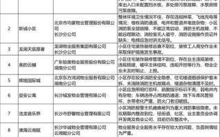 长沙物业哪家差？排名依据是什么？