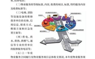 物业租赁管理办法有何关键规定？