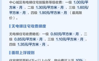 重庆物业管理收费办法有哪些调整？