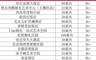 海淀周边婚庆酒店怎么选？