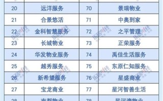 陕西物业公司官方排名是如何评定的？