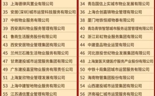 西安一级物业公司排名