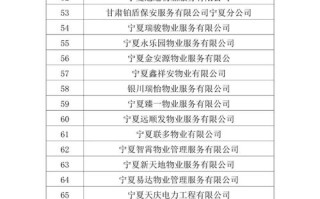 银川中房物业电话是多少？