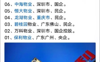 南昌物业公司哪家强？排行榜前十名揭晓