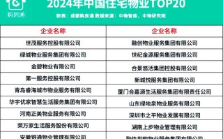 物业管理协会物业排名如何公正客观？