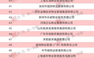 鑫苑物业跻身物业十大排名？