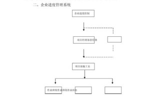 物业项目经理作业指导书如何有效落地？