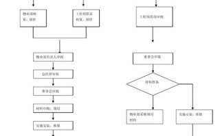 物业公司装修管理方案有何核心要点？