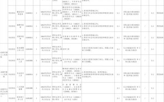 成都物业客服主管招聘有何要求？