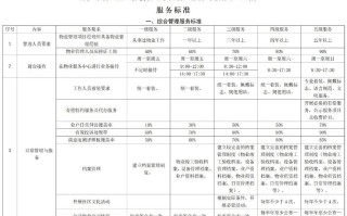 物业公司物业服务范围具体包含哪些内容？