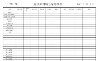 物业库房材料管理表格怎么用？