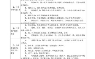 扬州物业公司资质排名哪家强？