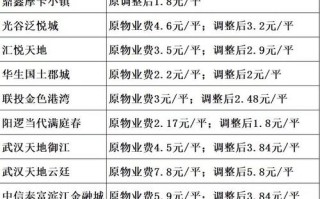 武汉市物业法对物业收费有何具体规定？