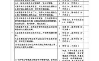 物业公司管理考核方案如何有效落地？