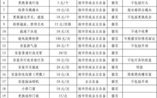 无锡物业服务收费标准是多少？