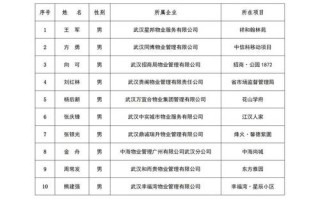 物业公司物业经理电话怎么查？