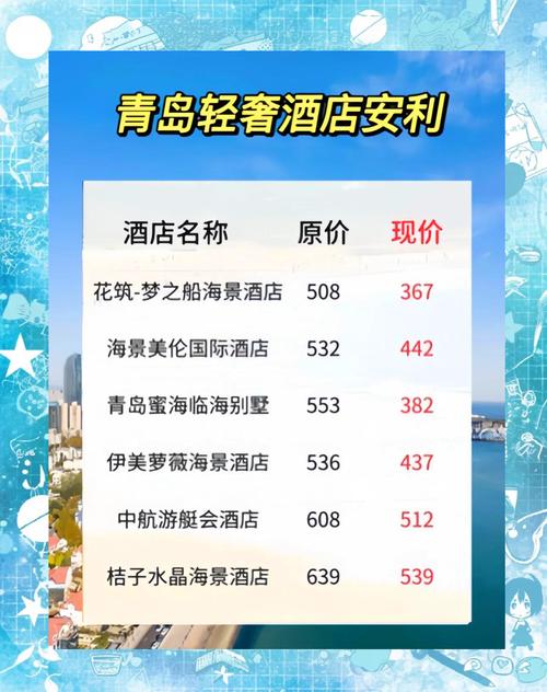 青岛酒店预订价格怎么查?-第1张图片-德高鼎泰便民中心 青岛酒店预订价格怎么查?-第1张图片-德高鼎泰便民中心