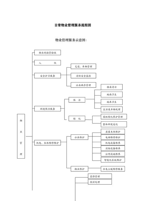 如何做好物业管理服务工作?-第1张图片-德高鼎泰便民中心 如何做好物业管理服务工作?-第1张图片-德高鼎泰便民中心