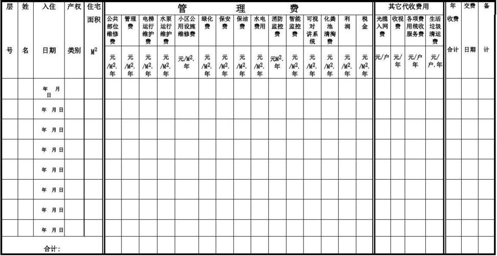 重庆洪泉物业物业管理费为何这样？-第3张图片-德高鼎泰便民中心