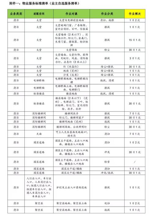 重庆洪泉物业物业管理费为何这样？-第2张图片-德高鼎泰便民中心