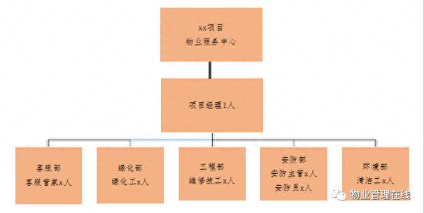 物业协会和物业办是何关系?隶属还是指导?-第2张图片-德高鼎泰便民中心 物业协会和物业办是何关系?隶属还是指导?-第2张图片-德高鼎泰便民中心
