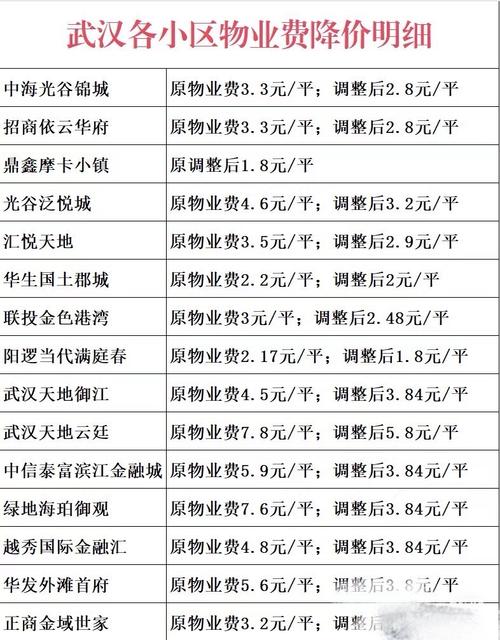武汉市物业法对物业收费有何具体规定?-第1张图片-德高鼎泰便民中心 武汉市物业法对物业收费有何具体规定?-第1张图片-德高鼎泰便民中心