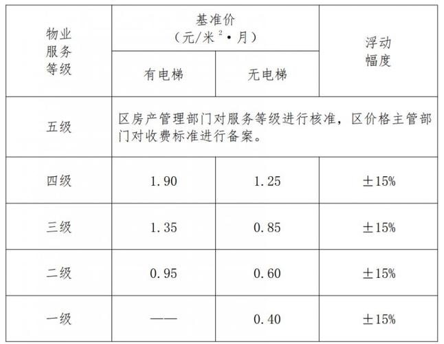 物业公司如何提升物业经营收入?-第3张图片-德高鼎泰便民中心 物业公司如何提升物业经营收入?-第3张图片-德高鼎泰便民中心