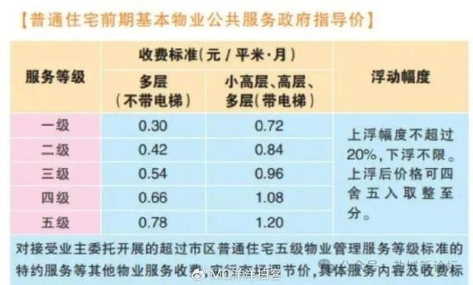 物业费收税,物业公司税率多少?-第2张图片-德高鼎泰便民中心 物业费收税,物业公司税率多少?-第2张图片-德高鼎泰便民中心