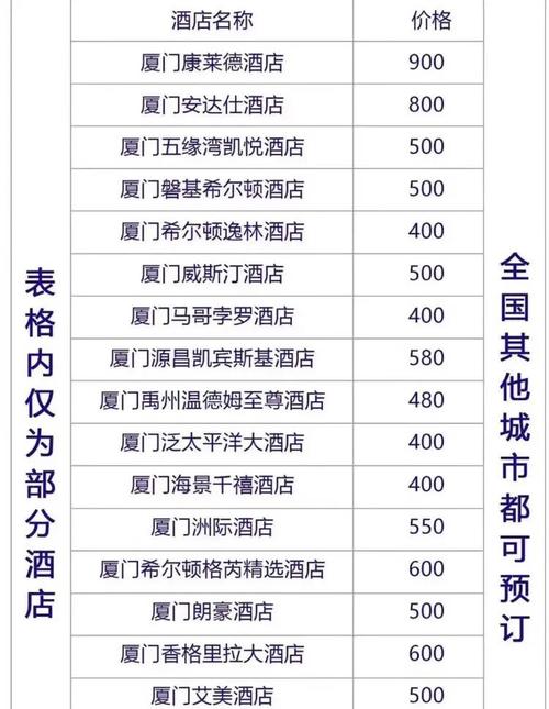 厦门酒店预订查询,哪家性价比高?-第1张图片-德高鼎泰便民中心 厦门酒店预订查询,哪家性价比高?-第1张图片-德高鼎泰便民中心