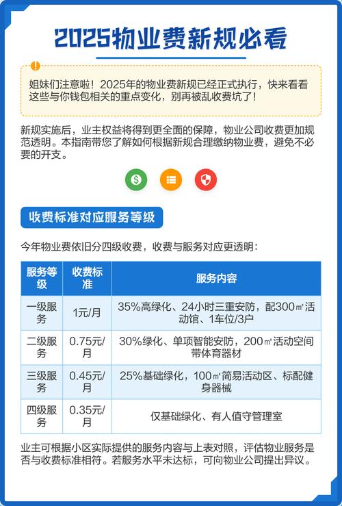 物业费下调,服务如何保障?-第1张图片-德高鼎泰便民中心 物业费下调,服务如何保障?-第1张图片-德高鼎泰便民中心