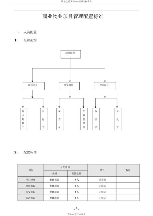 写字楼物业管理人员配置如何优化?-第3张图片-德高鼎泰便民中心 写字楼物业管理人员配置如何优化?-第3张图片-德高鼎泰便民中心