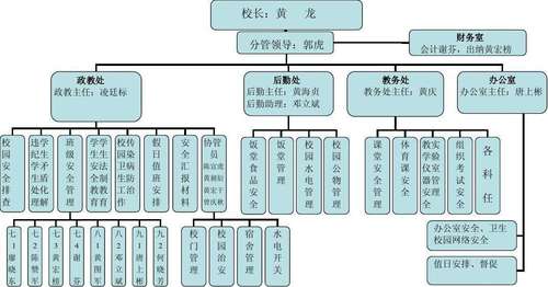 物业服务中心组织架构图如何优化?-第3张图片-德高鼎泰便民中心 物业服务中心组织架构图如何优化?-第3张图片-德高鼎泰便民中心