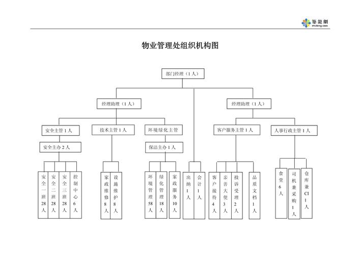 物业服务中心组织架构图如何优化?-第1张图片-德高鼎泰便民中心 物业服务中心组织架构图如何优化?-第1张图片-德高鼎泰便民中心