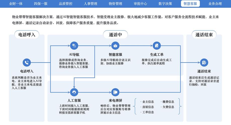 物业客服部品质提升方案如何落地见效?-第1张图片-德高鼎泰便民中心 物业客服部品质提升方案如何落地见效?-第1张图片-德高鼎泰便民中心