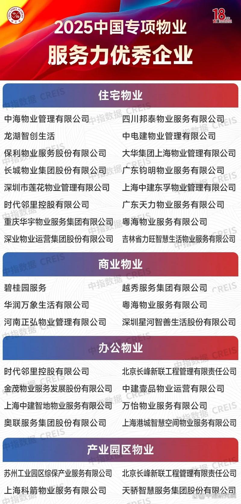 2025中国物业百强名单何时公布？-第3张图片-德高鼎泰便民中心