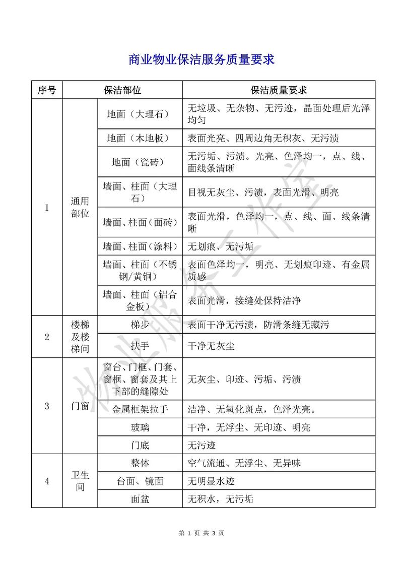 物业管理服务质量标准如何落地执行?-第2张图片-德高鼎泰便民中心 物业管理服务质量标准如何落地执行?-第2张图片-德高鼎泰便民中心