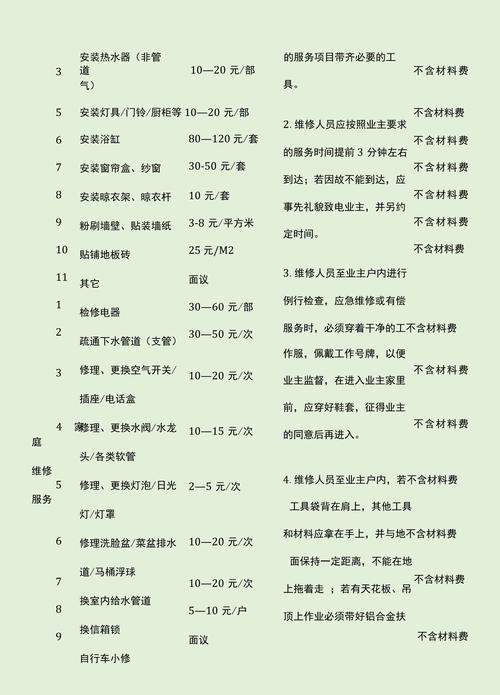 泉州物业费标准是多少?-第3张图片-德高鼎泰便民中心 泉州物业费标准是多少?-第3张图片-德高鼎泰便民中心