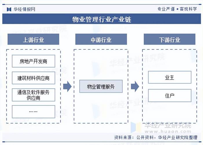 2025年物业管理行业-第1张图片-德高鼎泰便民中心