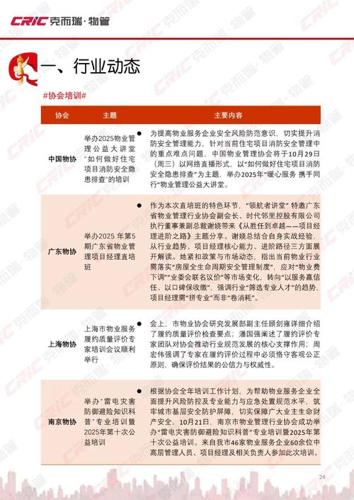 2025年物业管理行业-第3张图片-德高鼎泰便民中心