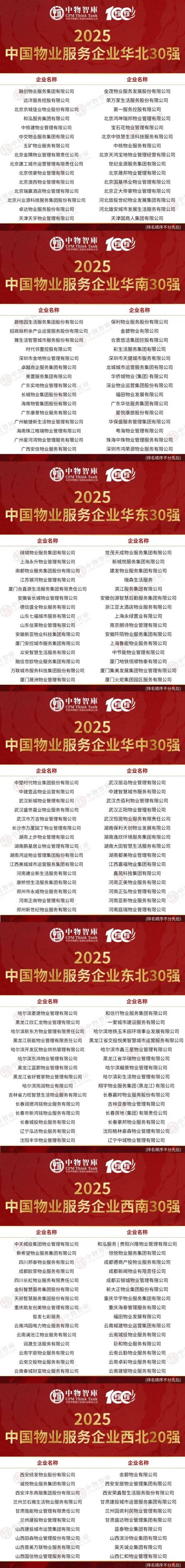 2025物业服务百强，谁将领跑？-第2张图片-德高鼎泰便民中心