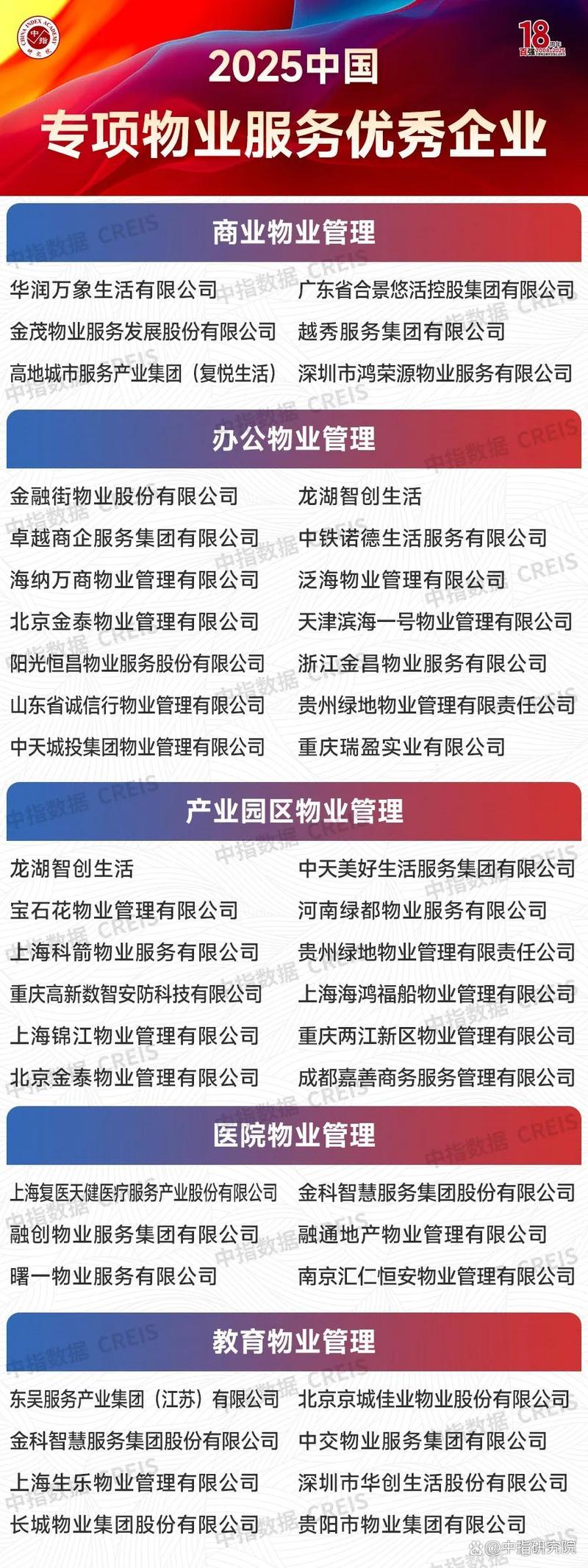 2025物业服务百强，谁将领跑？-第3张图片-德高鼎泰便民中心