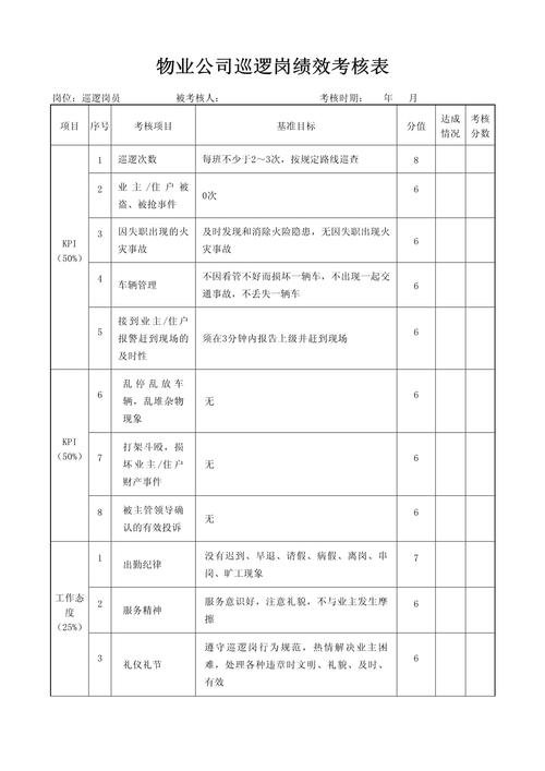 物业公司KPI绩效指标应如何科学设定?-第2张图片-德高鼎泰便民中心 物业公司KPI绩效指标应如何科学设定?-第2张图片-德高鼎泰便民中心