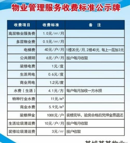 2025物业收费新规,业主物业如何平衡?-第2张图片-德高鼎泰便民中心 2025物业收费新规,业主物业如何平衡?-第2张图片-德高鼎泰便民中心