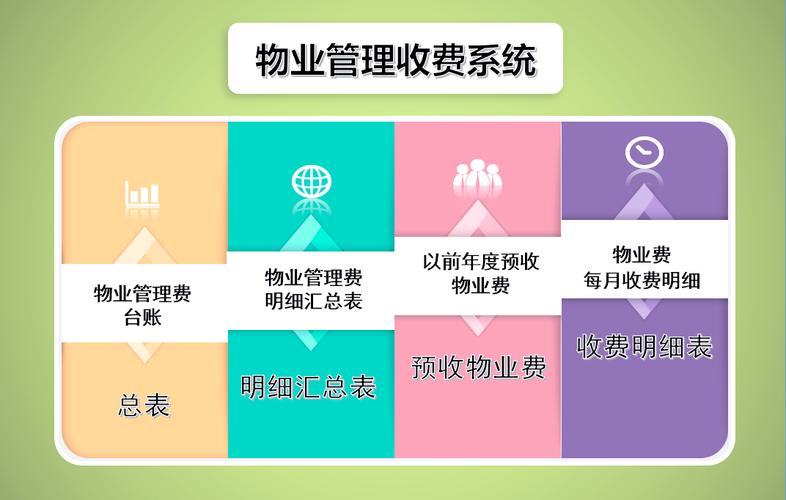 物业ISO9000管理如何提升服务效能？-第2张图片-德高鼎泰便民中心