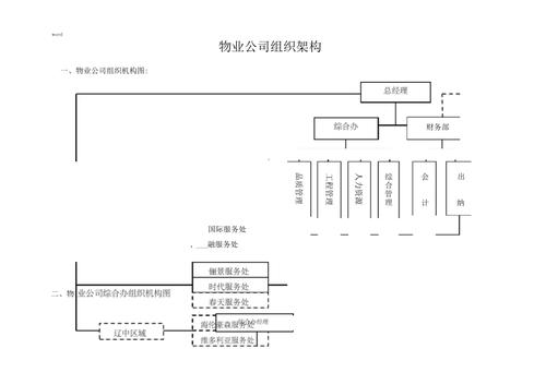 万科物业标准化管理体系如何高效落地？-第2张图片-德高鼎泰便民中心