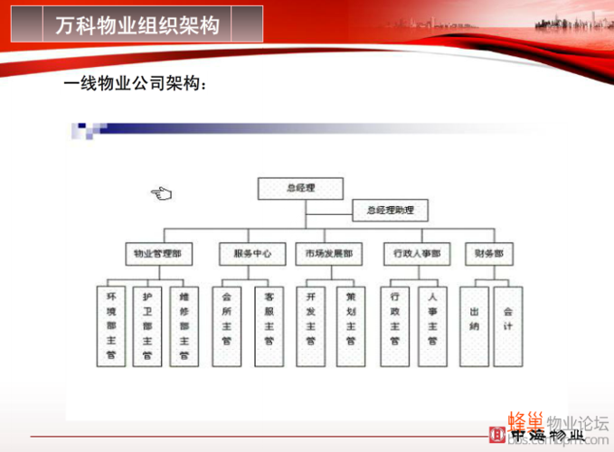 万科物业标准化管理体系如何高效落地?-第1张图片-德高鼎泰便民中心 万科物业标准化管理体系如何高效落地?-第1张图片-德高鼎泰便民中心