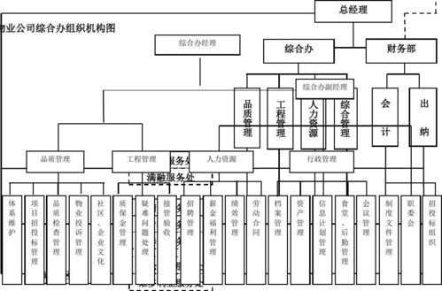 万科物业标准化管理体系如何高效落地?-第3张图片-德高鼎泰便民中心 万科物业标准化管理体系如何高效落地?-第3张图片-德高鼎泰便民中心