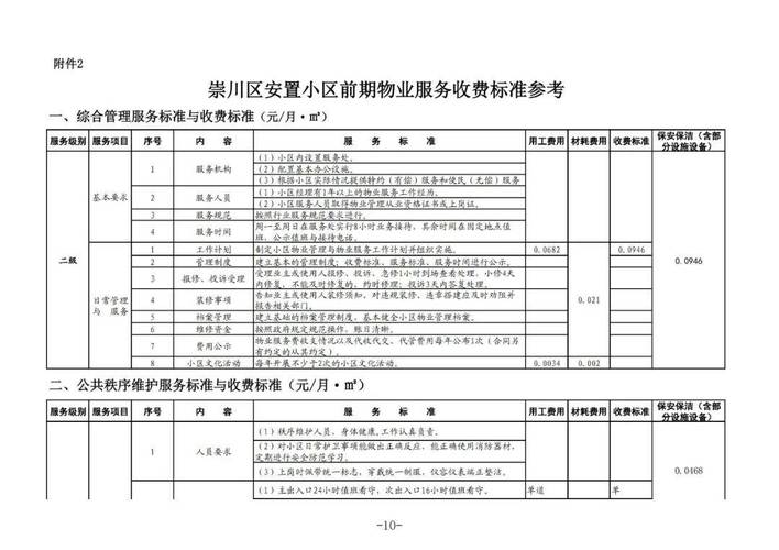 上海物业费怎么收?标准是多少?-第2张图片-德高鼎泰便民中心 上海物业费怎么收?标准是多少?-第2张图片-德高鼎泰便民中心