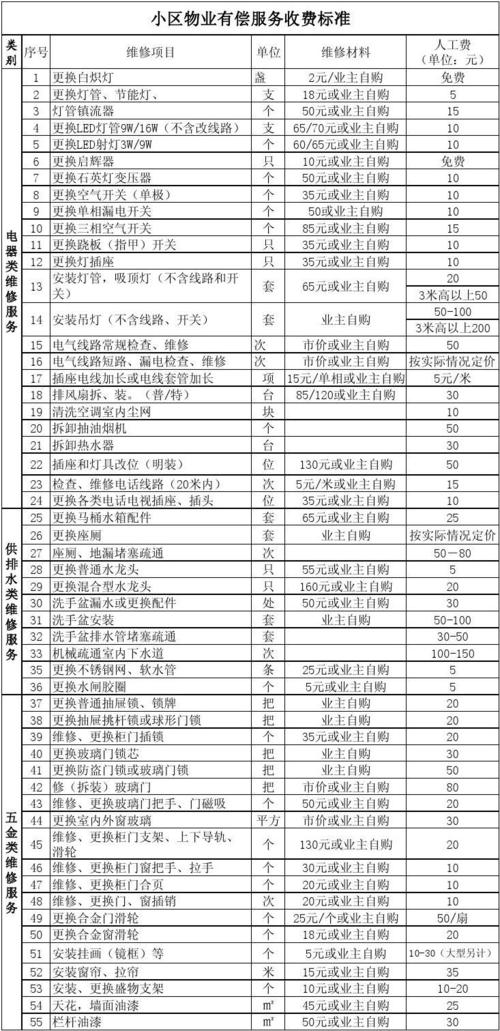 淄博住宅物业收费标准如何制定？-第3张图片-德高鼎泰便民中心