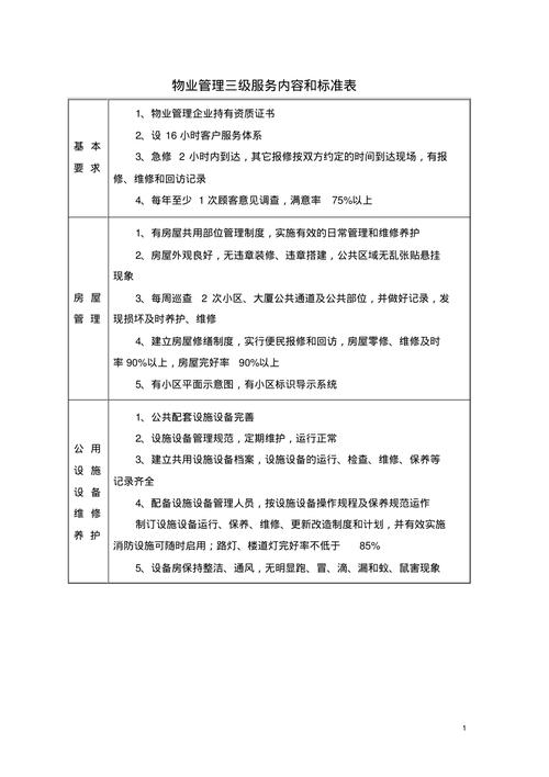 太原市住宅物业服务标准有哪些具体内容?-第1张图片-德高鼎泰便民中心 太原市住宅物业服务标准有哪些具体内容?-第1张图片-德高鼎泰便民中心